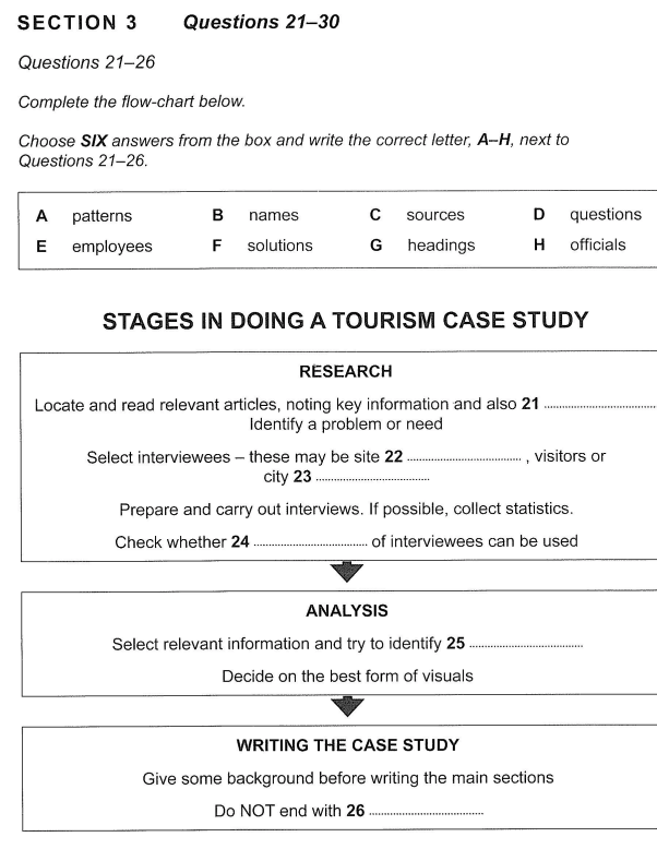 Task completion перевод. IELTS Listening Flow Chart completion. Flowchart IELTS. Table completion IELTS Listening. Table completion IELTS reading.