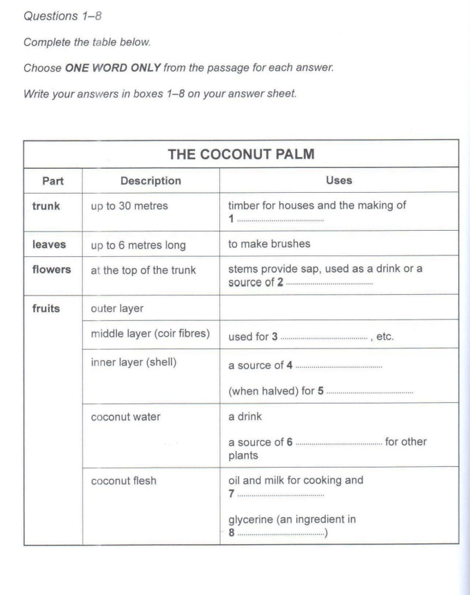 Reading Passage 1 Ielts Reading Examgroup