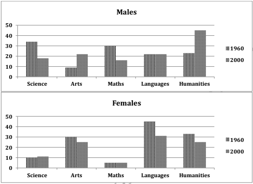 graph-9-ielts-writing-examgroup