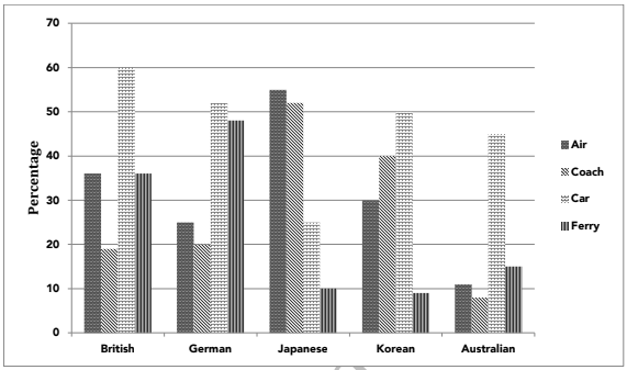 graph-138-ielts-writing-examgroup