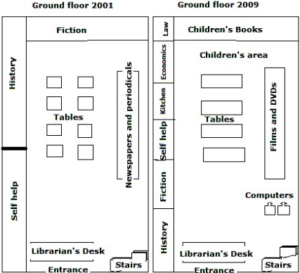 Graph 113 IELTS Writing - Examgroup