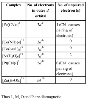 COORDINATION COMPOUNDS Practice Test 13 - NEET CHEMISTRY